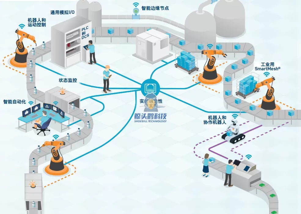 Разделение людей и транспортных средств, отсутствие помех Разделение людей и транспортных средств, отсутствие помех